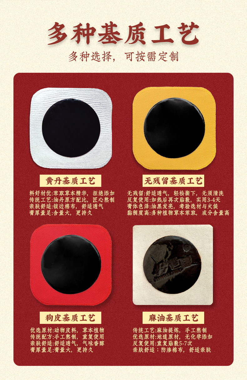 外用(yòng)貼劑